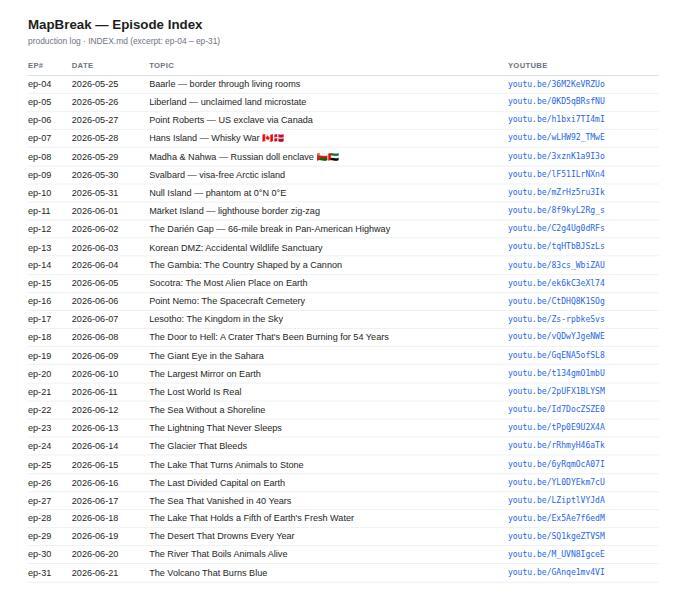 MapBreak episode log excerpt — 28 consecutive daily rows (ep-04 to ep-31), each with date, topic, and YouTube link