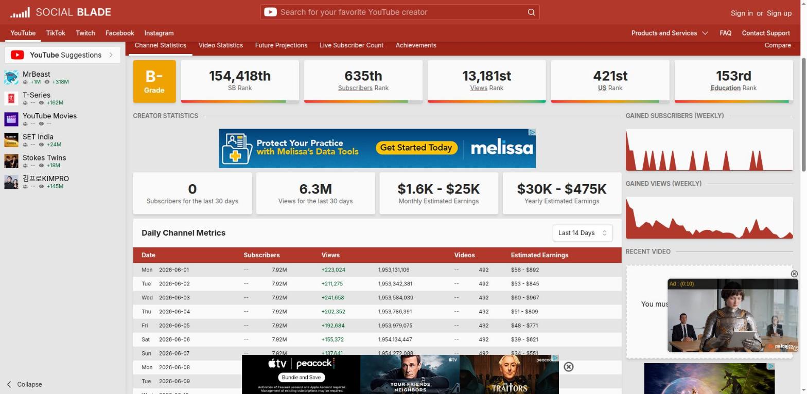 Social Blade page for RealLifeLore — 7.92M subscribers, B- grade, monthly estimated earnings $1.6K-$25K, yearly $30K-$475K
