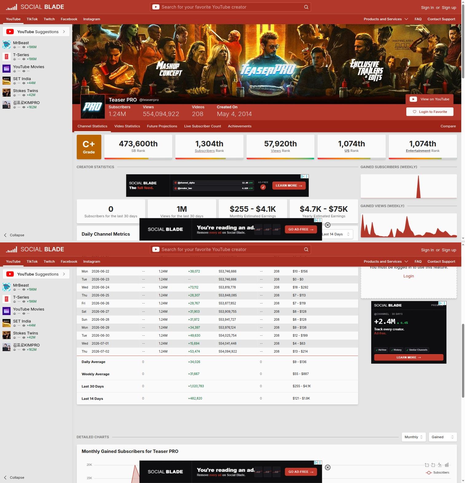 Social Blade page for Teaser PRO — 1.24M subscribers, monthly estimated earnings $255-$4.1K, yearly $4.7K-$75K