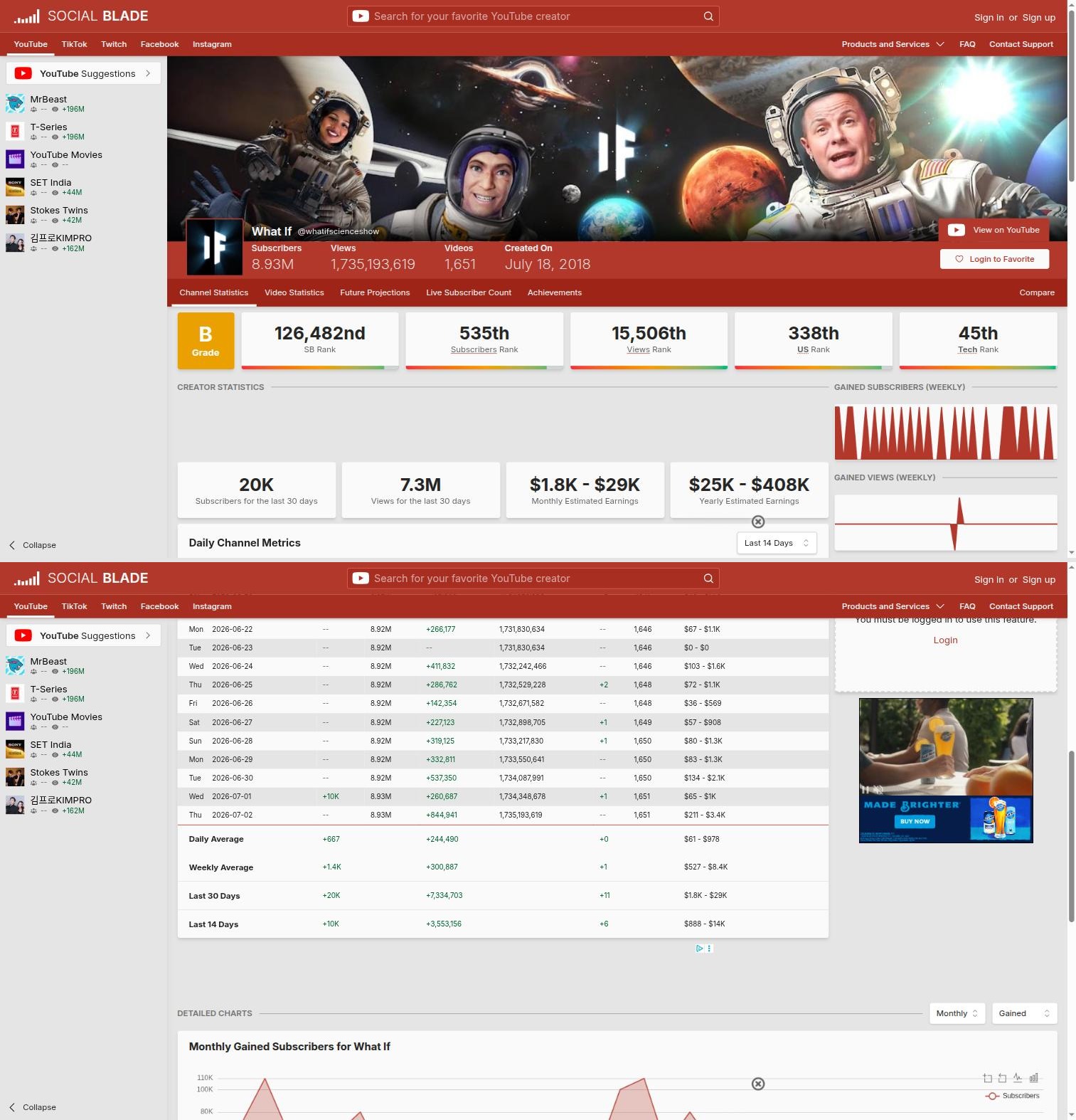 Social Blade page for What If — 8.93M subscribers, monthly estimated earnings $1.8K-$29K, yearly $25K-$408K